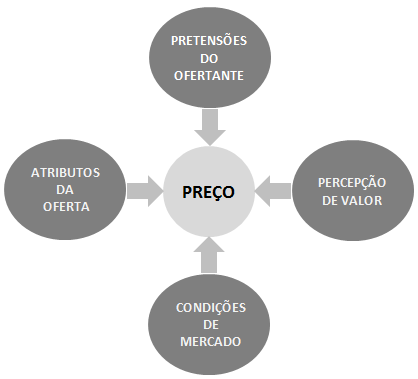 Vetores do preço 4 cinza