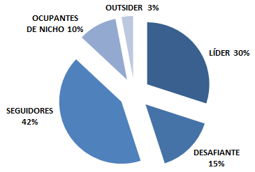 Gráfico posicionamento 2