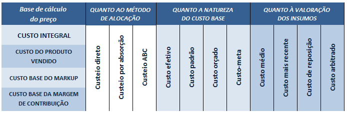 Variantes-do-custo