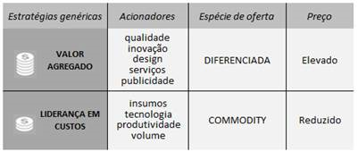 Quadro estratégias genéricas