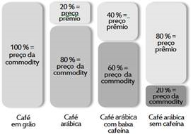 Segmentacao-cafe