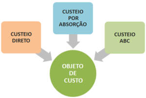 Metodos-de-alocacao-do-custo