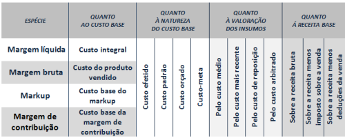 Quadro variantes-da-margem